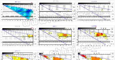 ������Ʉ�(d��ng)�?sh��)װ塰�Ɏ����y(c��)ԇ���g(sh��)
